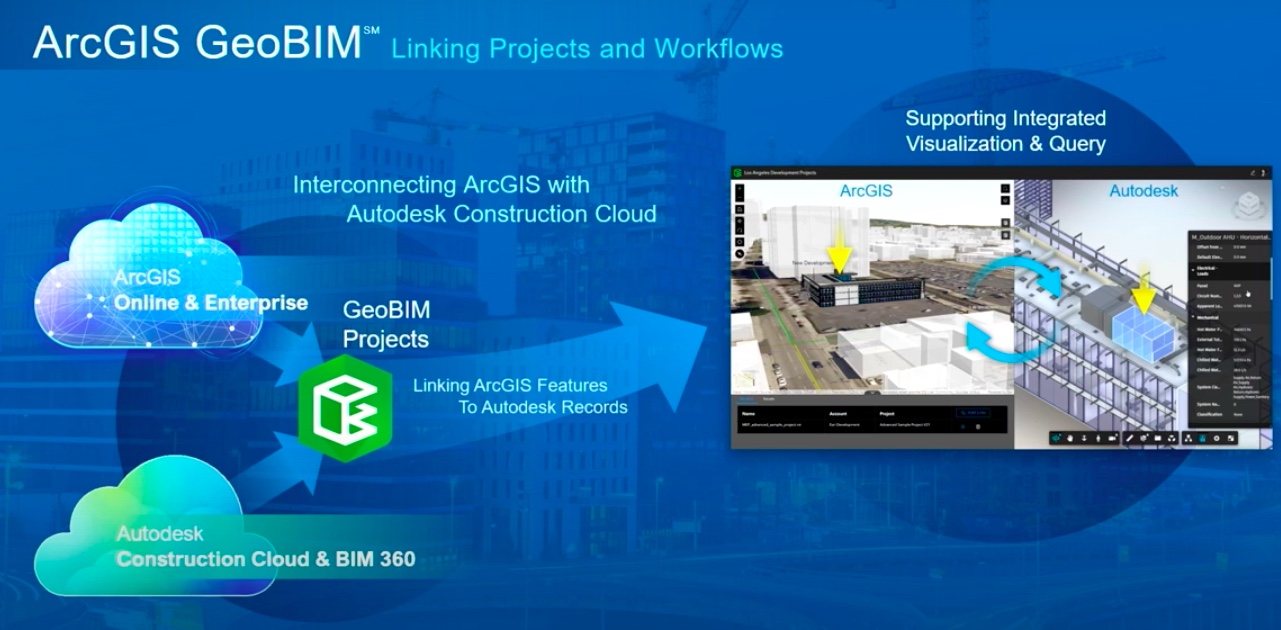 Esri annuncia il nuovo prodotto GeoBIM in collaborazione con Autodesk